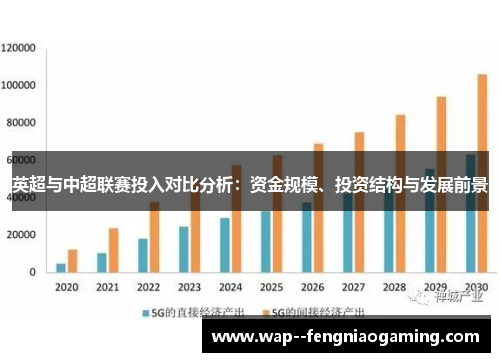 英超与中超联赛投入对比分析：资金规模、投资结构与发展前景