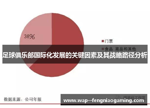 足球俱乐部国际化发展的关键因素及其战略路径分析