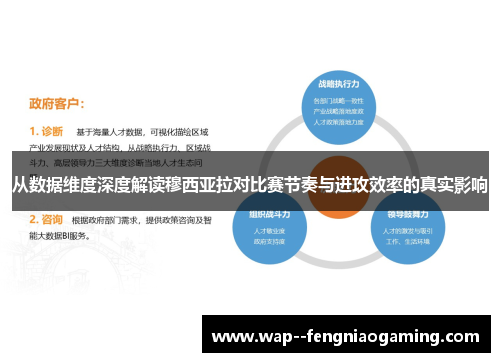 从数据维度深度解读穆西亚拉对比赛节奏与进攻效率的真实影响