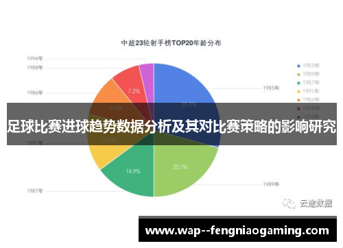 足球比赛进球趋势数据分析及其对比赛策略的影响研究